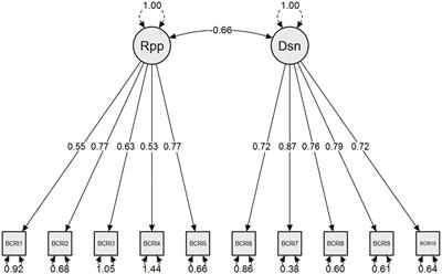 Coping with weight stigma: Validation of the Persian brief coping responses inventory with Iranian adolescents sample